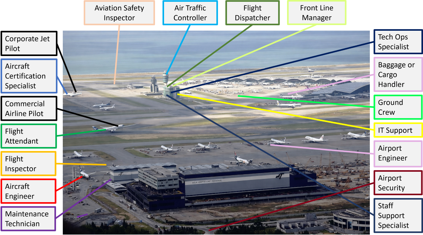 Aviation careers airport diagram
